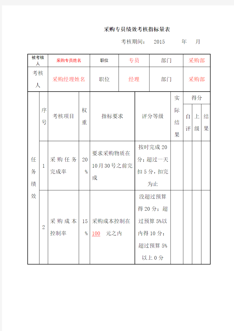 采购专员绩效考核指标量表