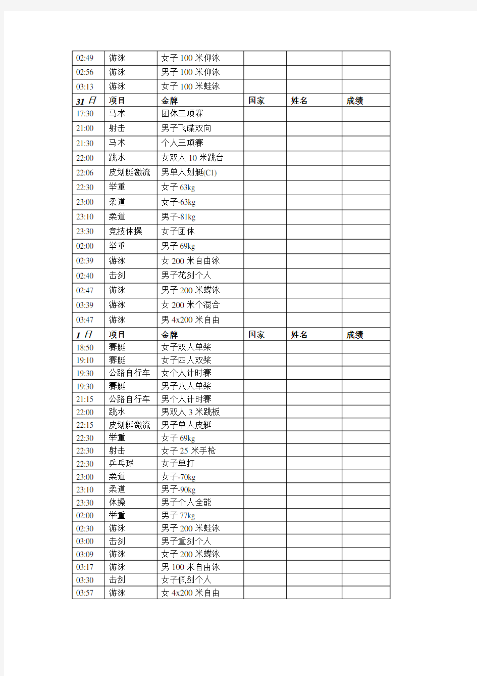 2012年伦敦奥运会赛程赛果