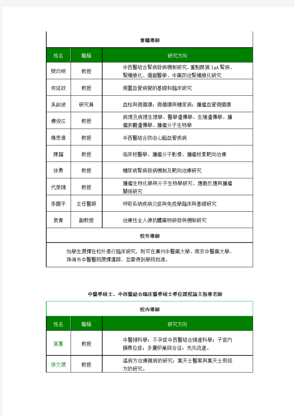 澳门科技大学2015年研究生导师介绍