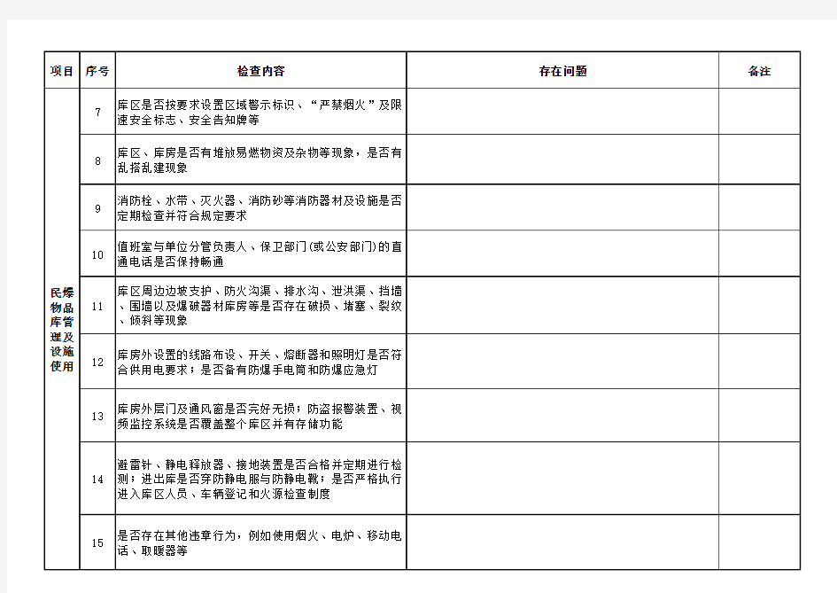 民爆物品管理安全检查表