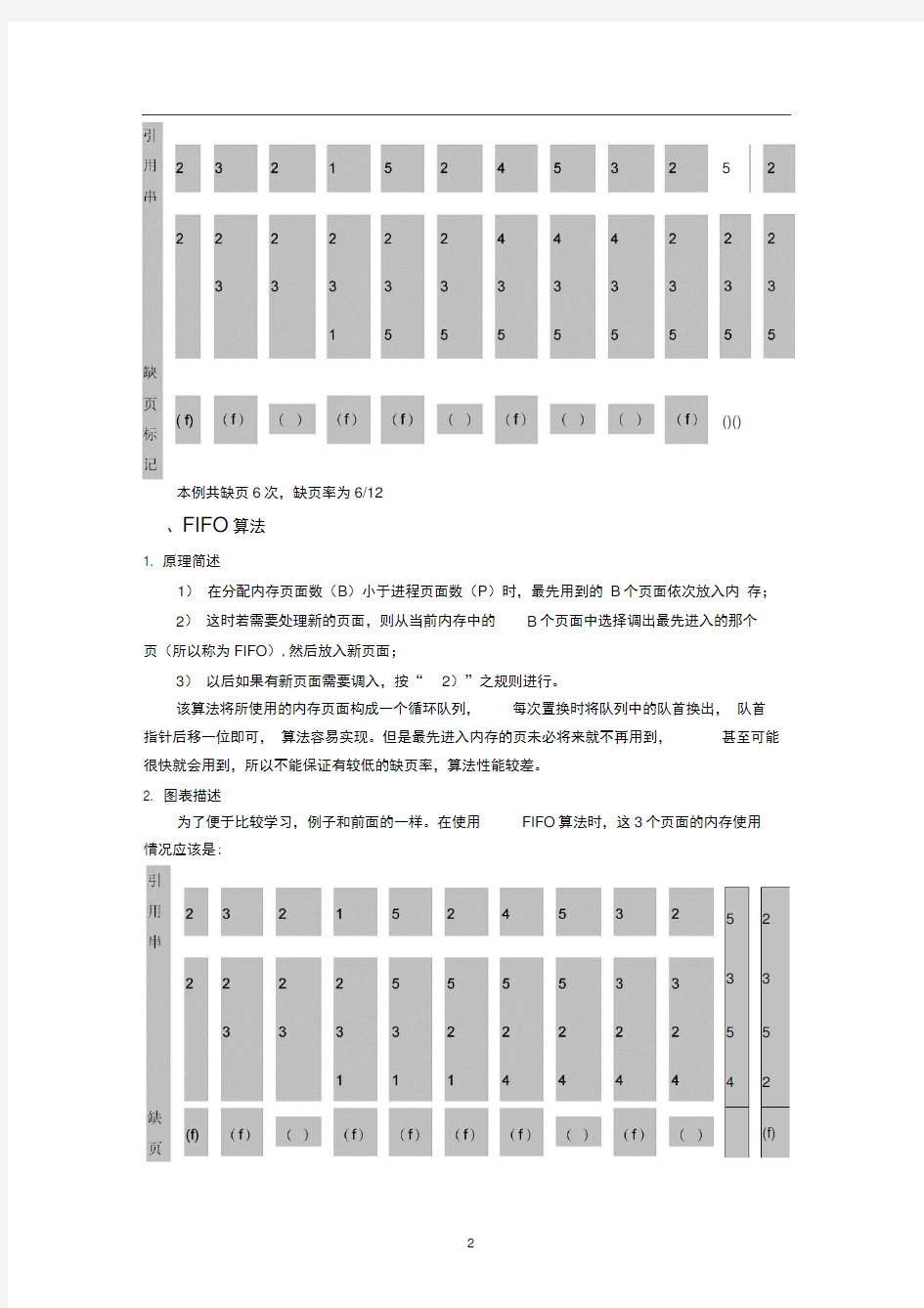 实验四+页面置换算法