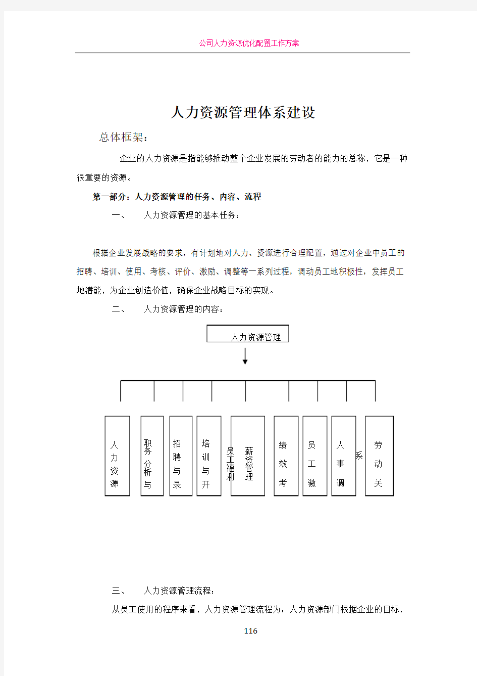 公司人力资源管理体系建设方案