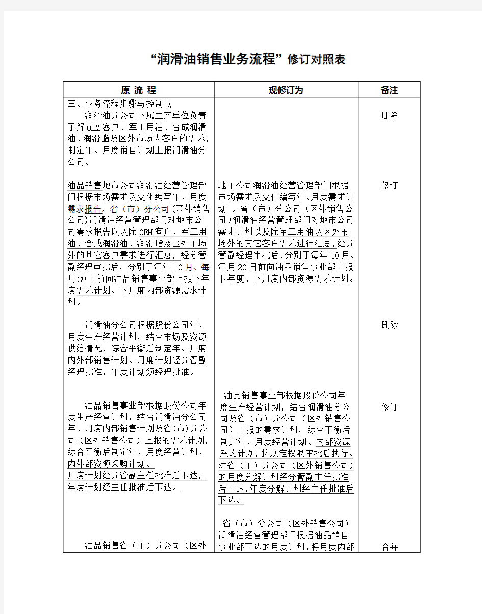 润滑油销售流程修订对照表