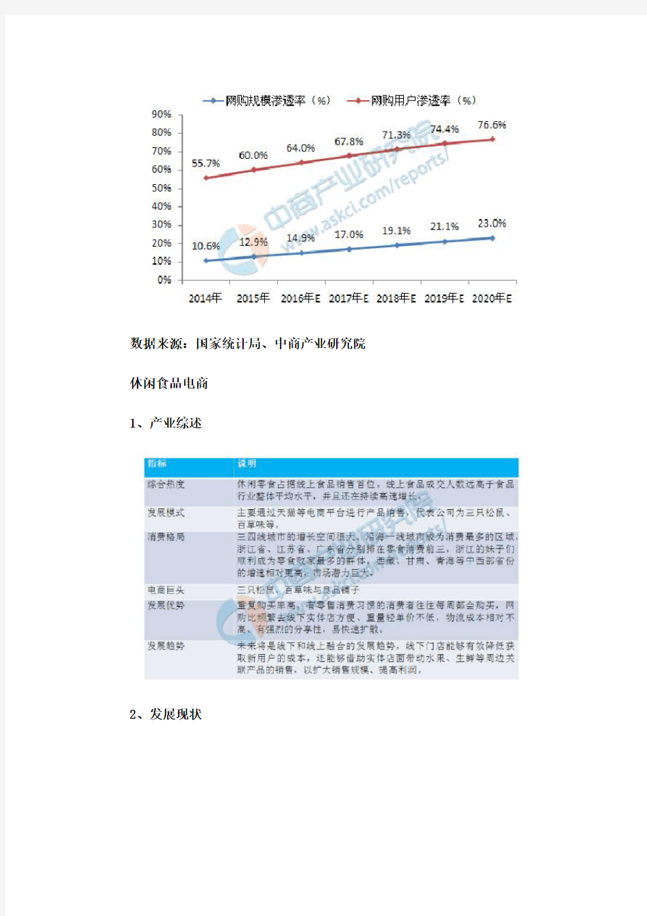 中国电商行业大数据分析报告