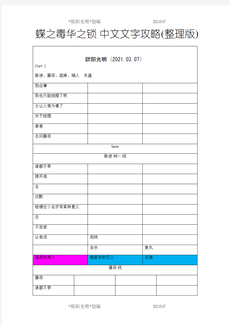 2021年蝶之毒华之锁攻略