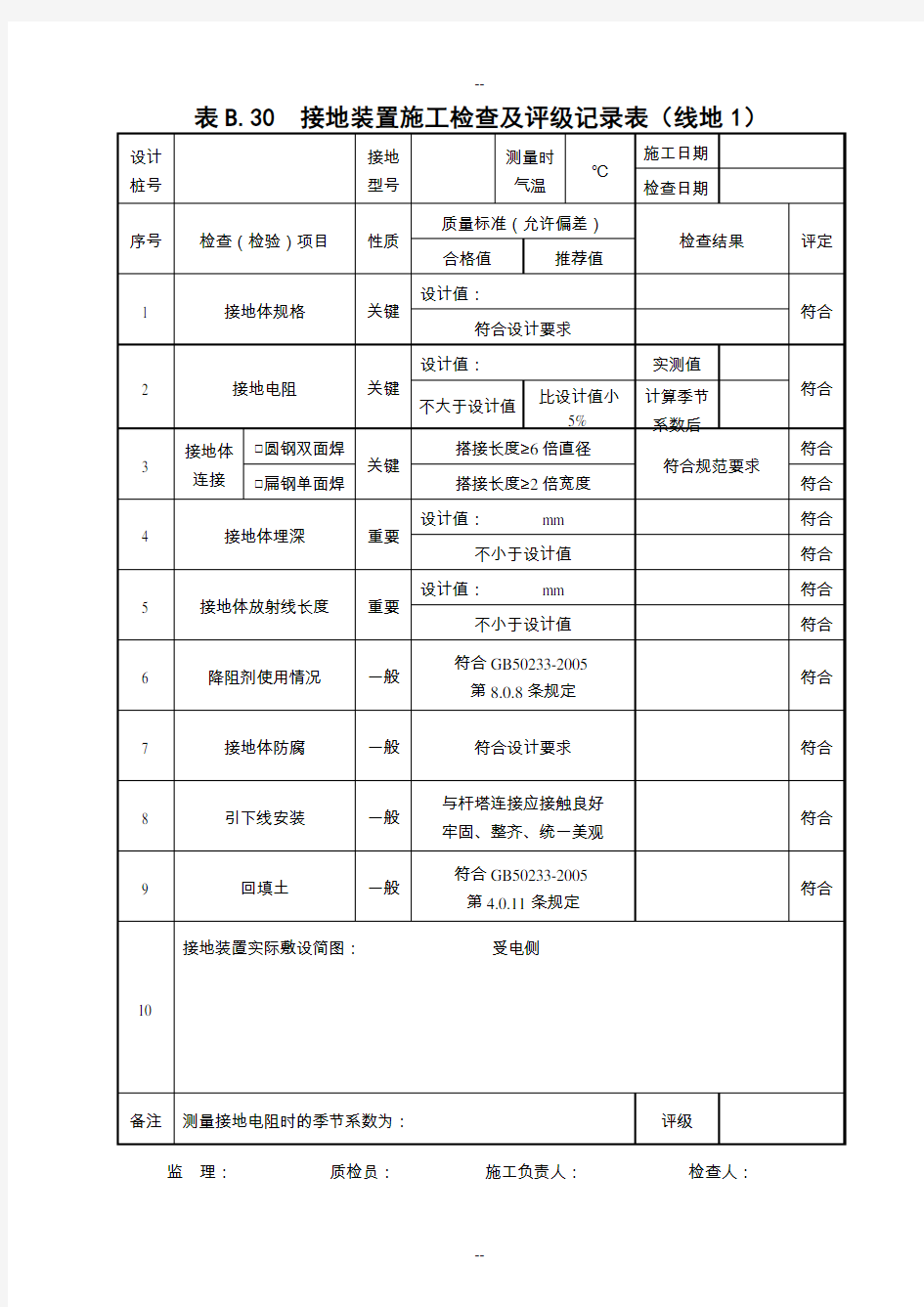 线地1-接地装置施工检查及评级记录表