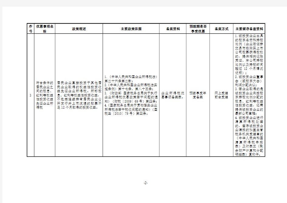 《深圳市企业所得税优惠事项备案管理目录(2015年版)》