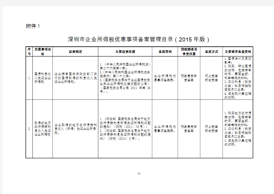 《深圳市企业所得税优惠事项备案管理目录(2015年版)》