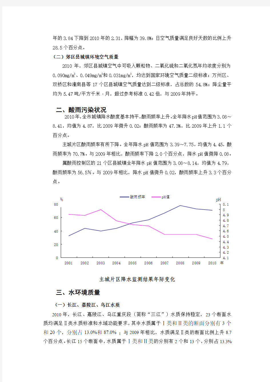 2010重庆市环境质量简报