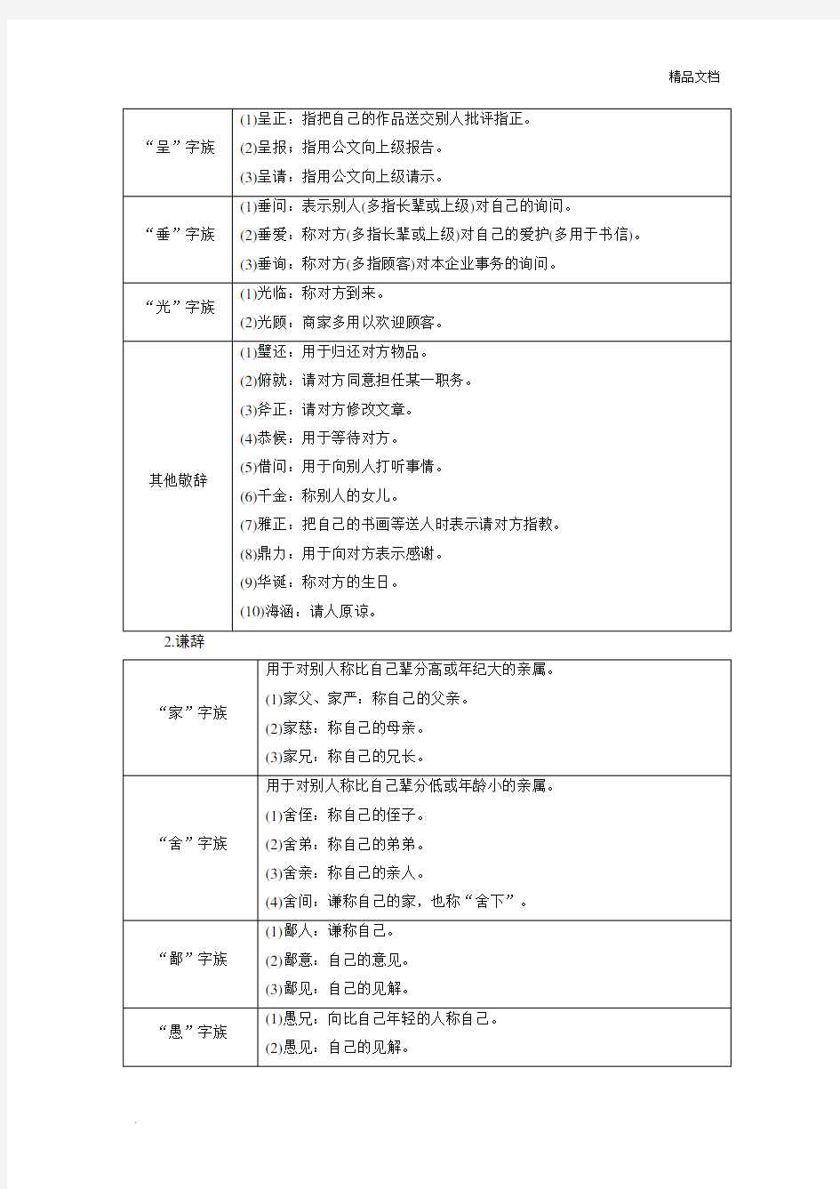 常用的敬辞、谦辞和雅语