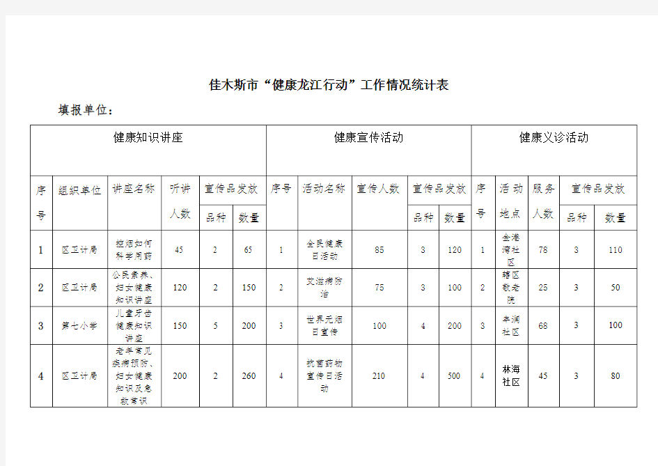 健康情况统计表(2)