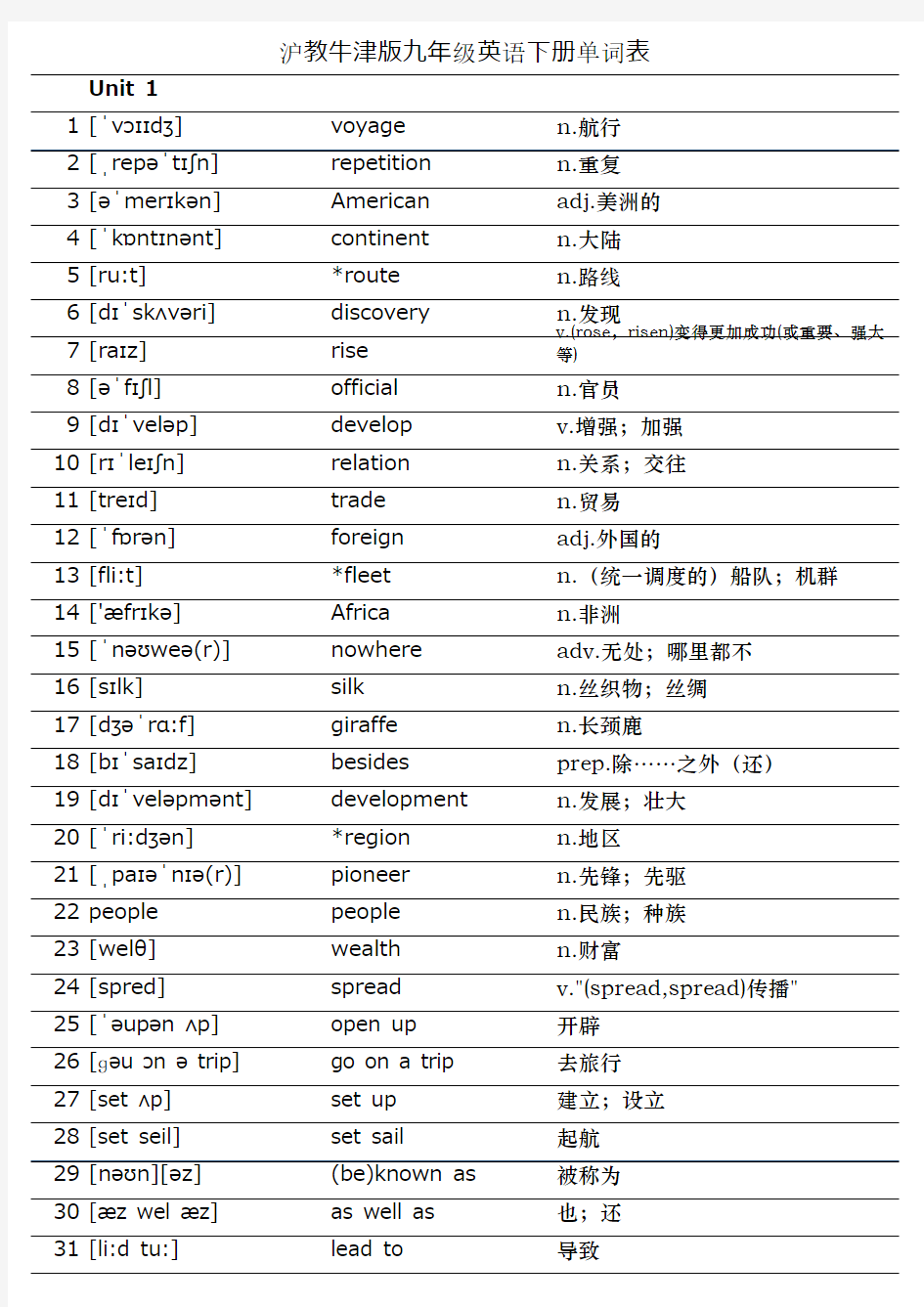 沪教牛津版九年级 上 下 英语单词表