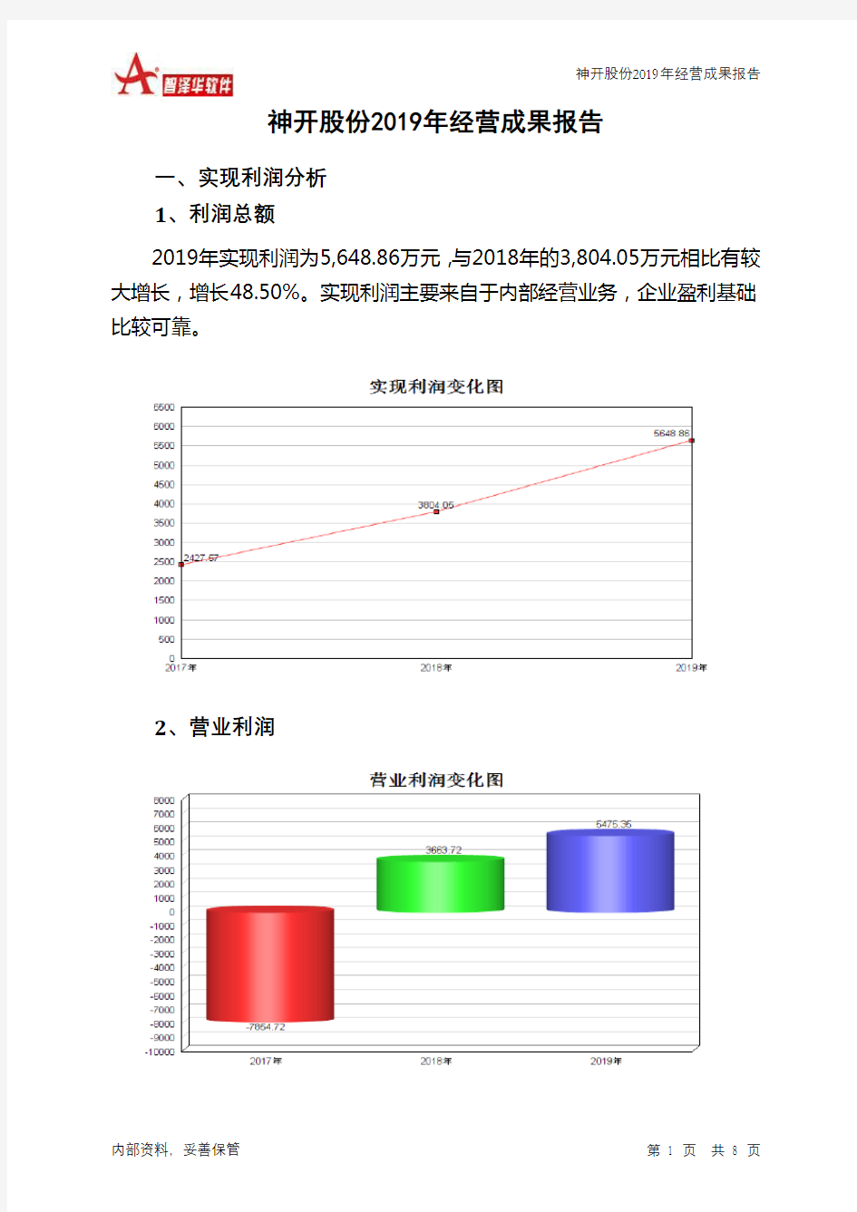 神开股份2019年经营成果报告