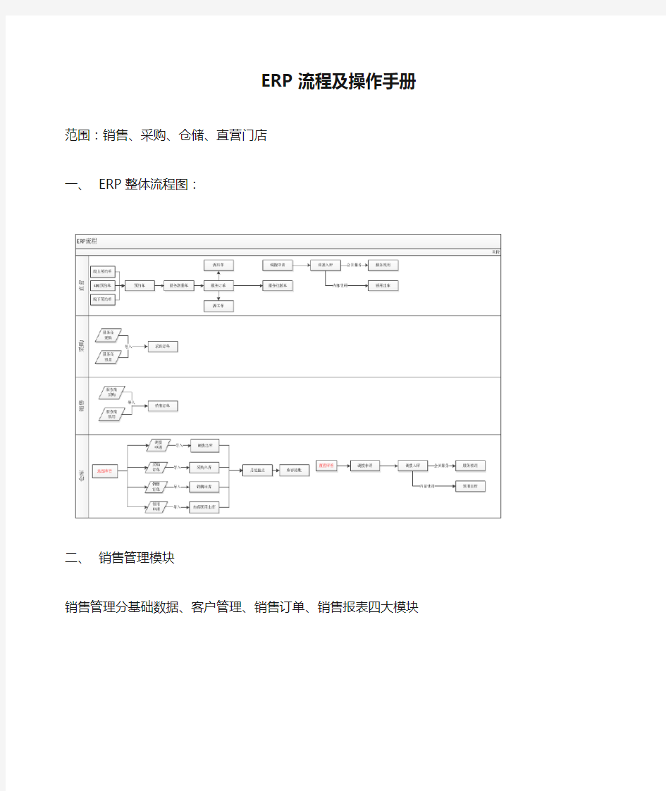 (完整版)ERP流程及操作手册