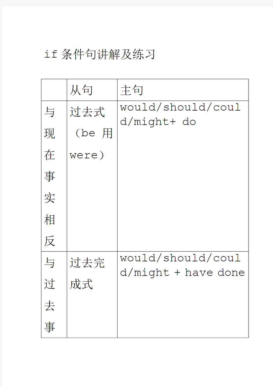 if条件句讲解及练习