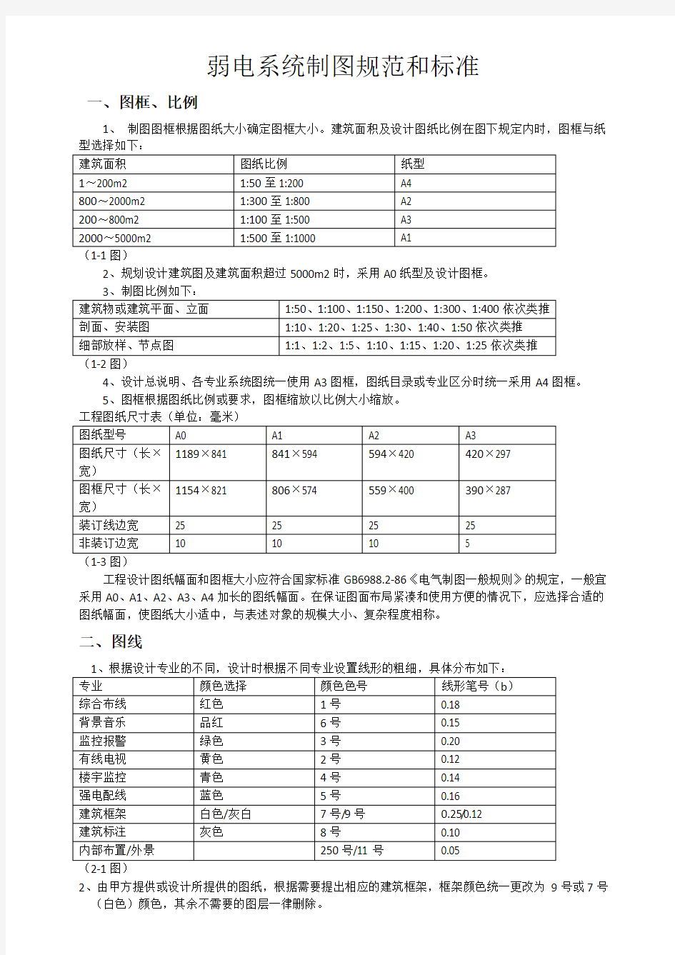 弱电系统制图规范和标准