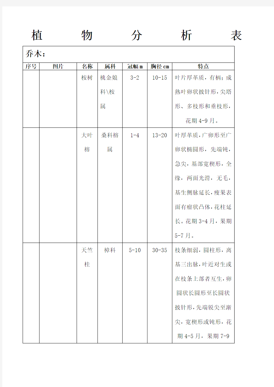 植物配置表