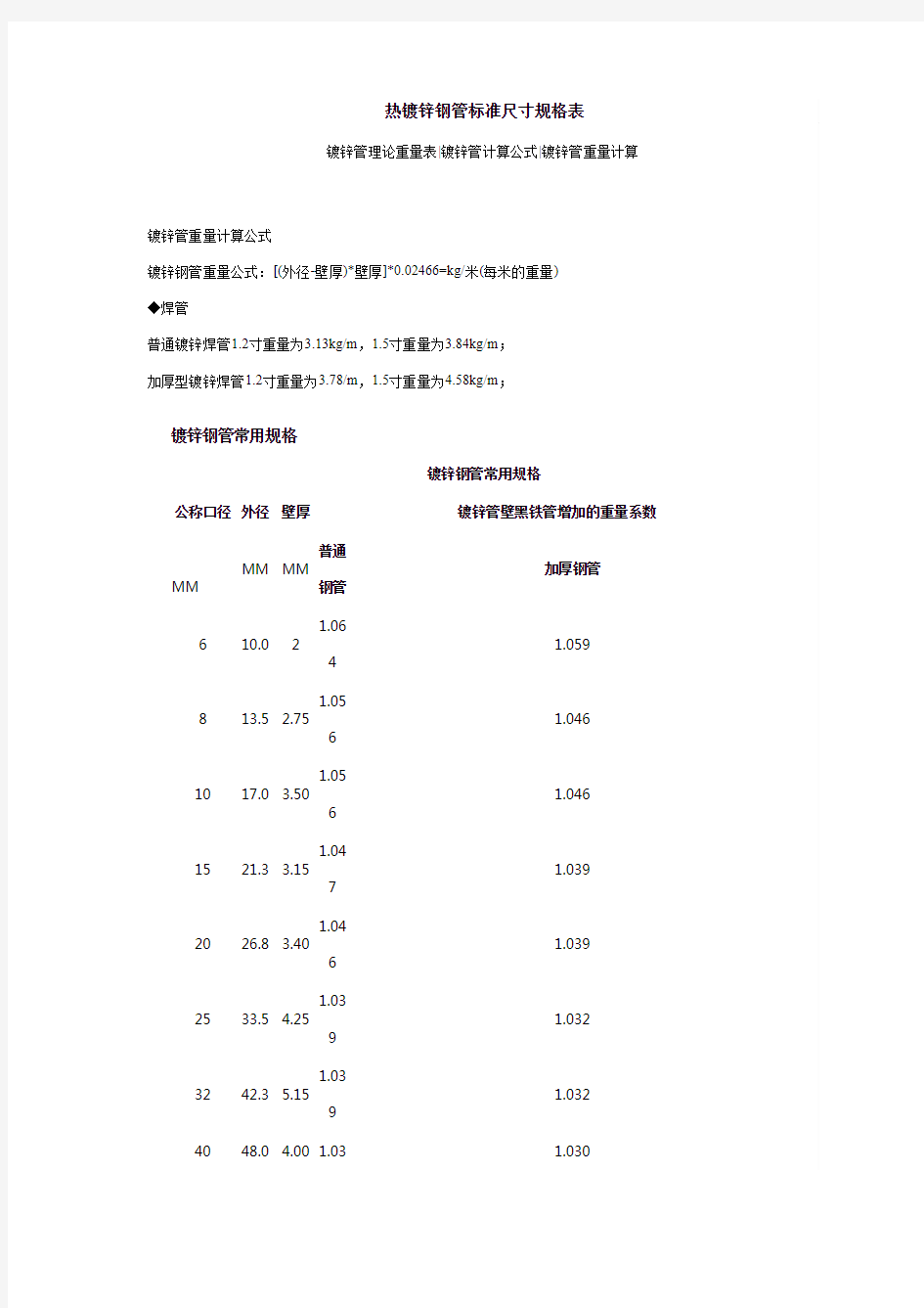 热镀锌钢管标准尺寸规格表