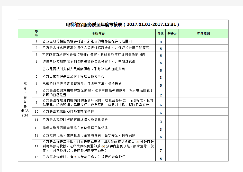 电梯维保服务质量年度考核表