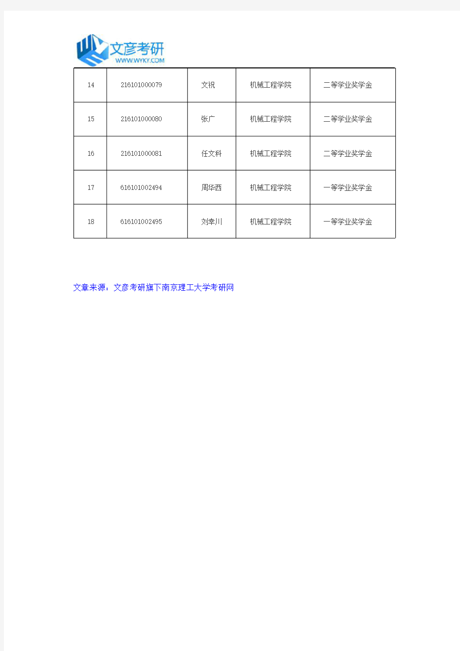 南京理工大学2016年研究生机械工程学院新生学业奖学金评定