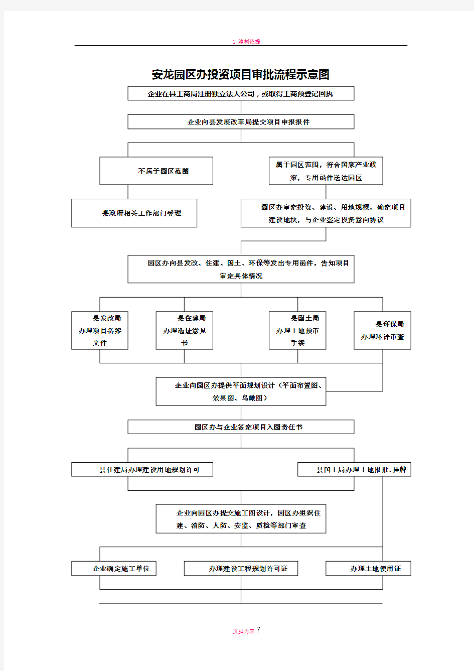 园区办投资项目审批流程示意图