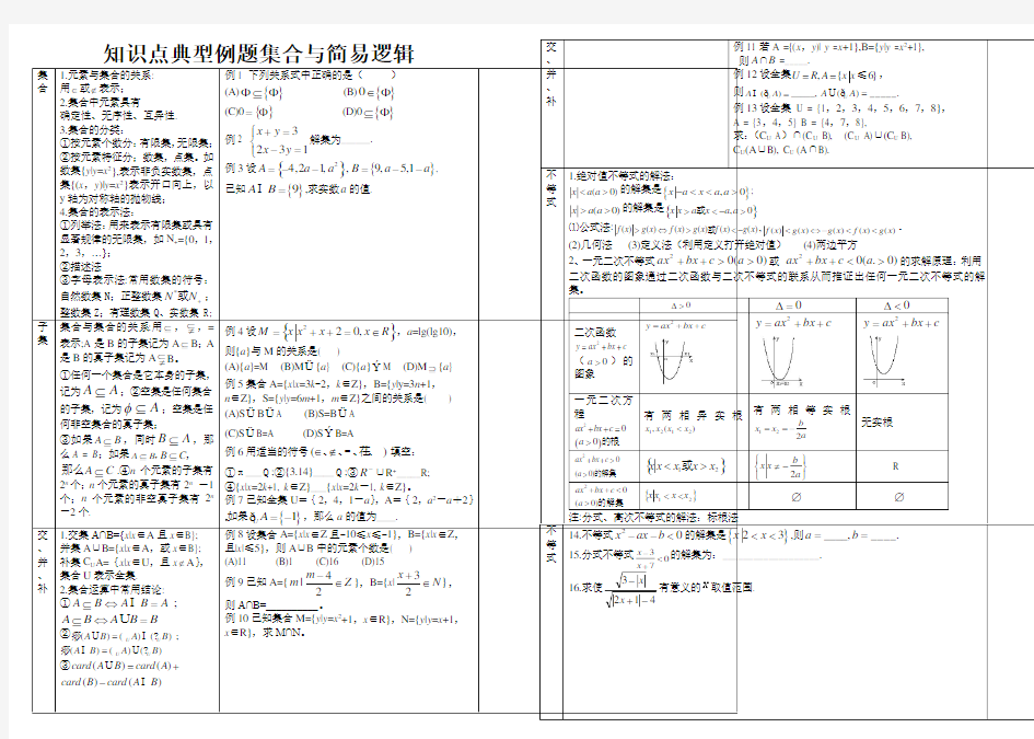 集合与简易逻辑知识点