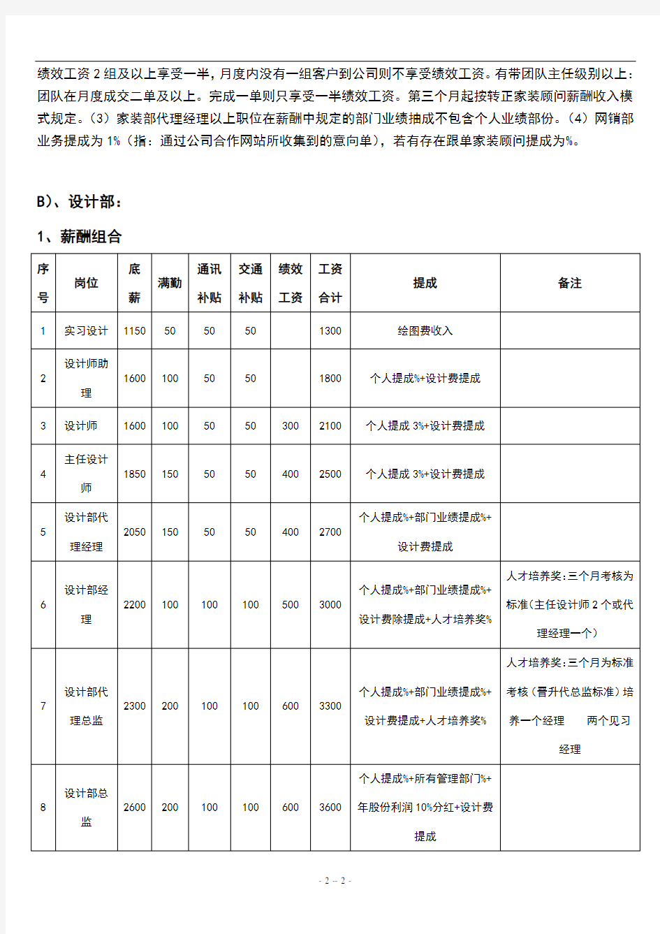 装饰公司薪酬提成制度