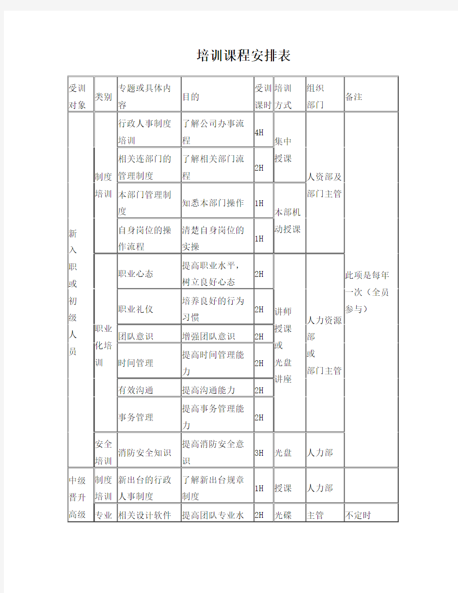 培训课程安排表(最新)