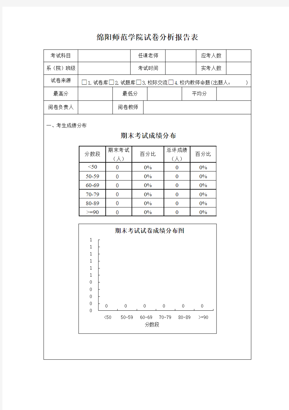 绵阳师范学院试卷分析报告表