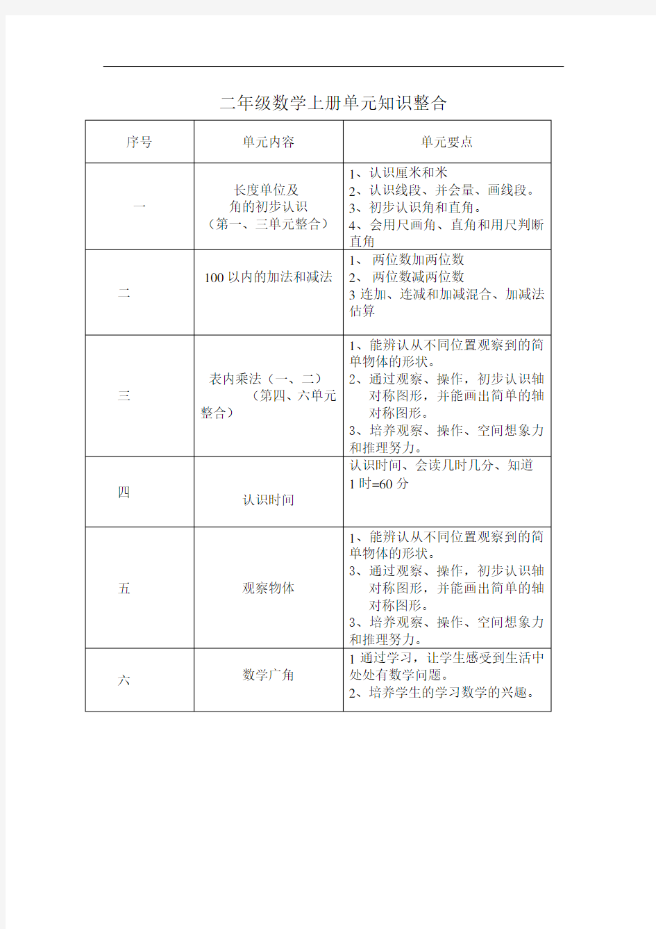 二年级数学上册单元知识整合