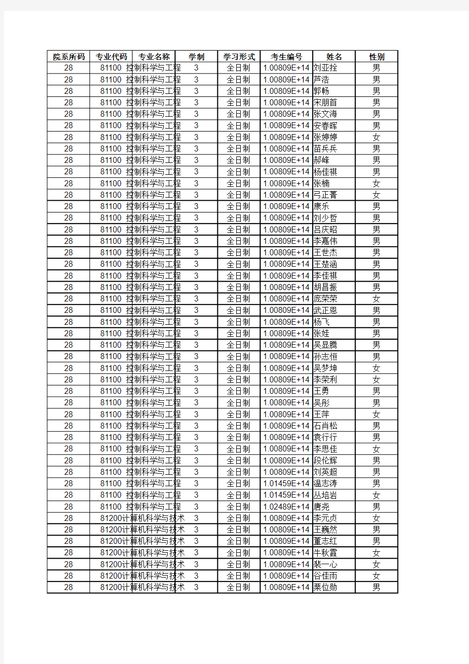 河北工业大学028人工智能与数据科学学院2019年硕士研究生招生拟录取名单公示