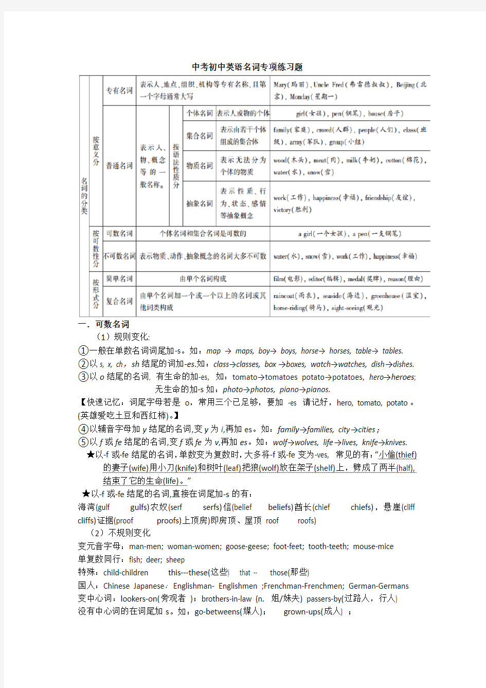 中考初中英语名词专项练习题