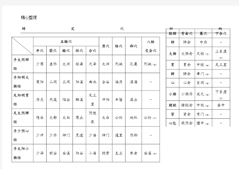 针灸学特定穴归纳表格模板