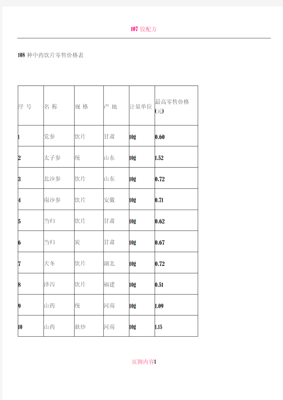 108种中药饮片零售价格表