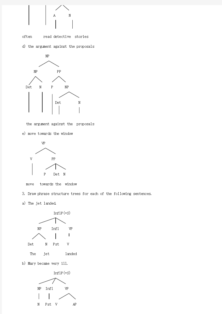 英语语言学树形图举例