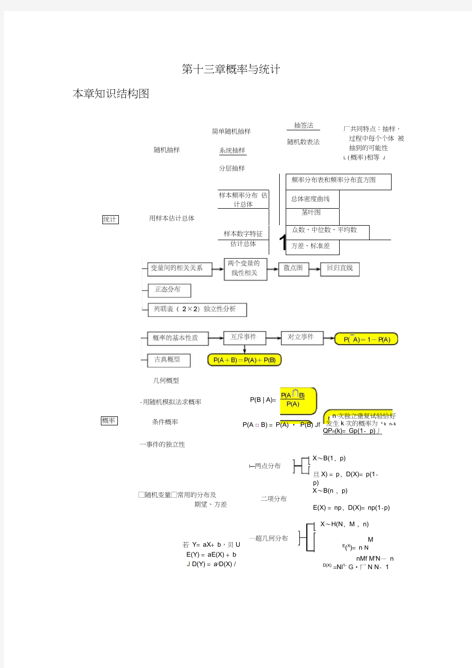 概率及其计算