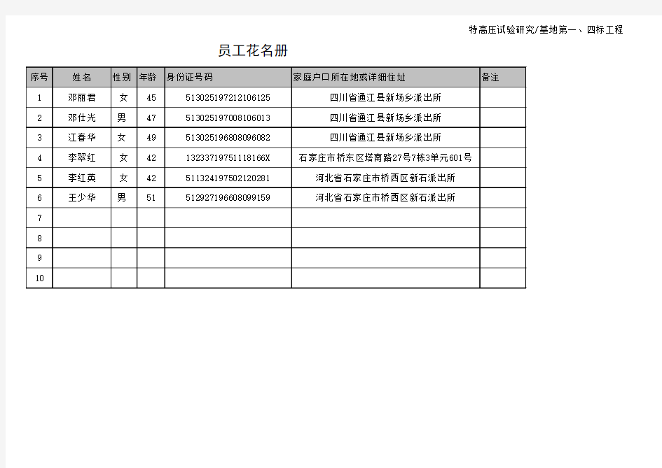 员工花名册(表格)