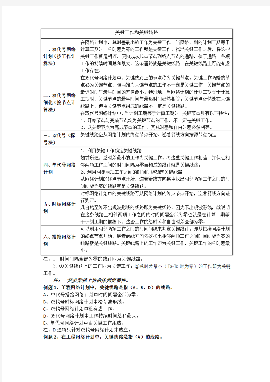 网络计划图中关键线路和关键工作的判定