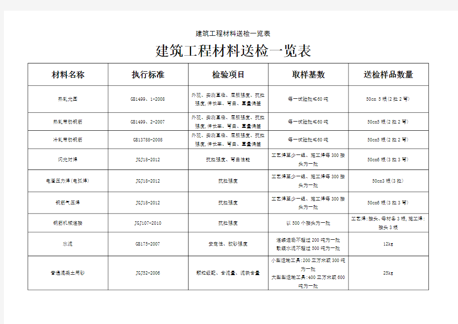 建筑工程材料送检一览表