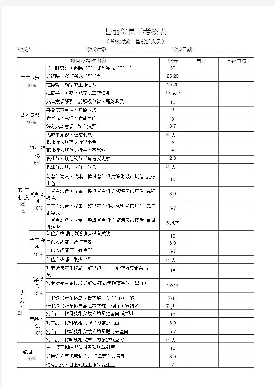 售前部绩效考核表