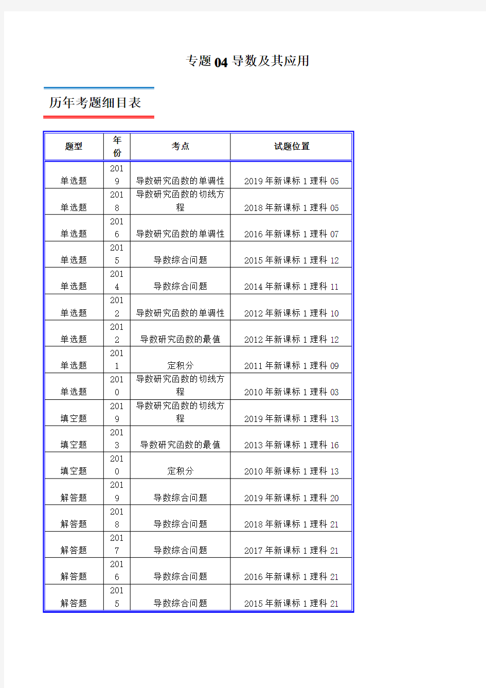 十年真题(2010-2019)高考数学(理)分类汇编专题04 导数及其应用(新课标Ⅰ卷)(原卷版)