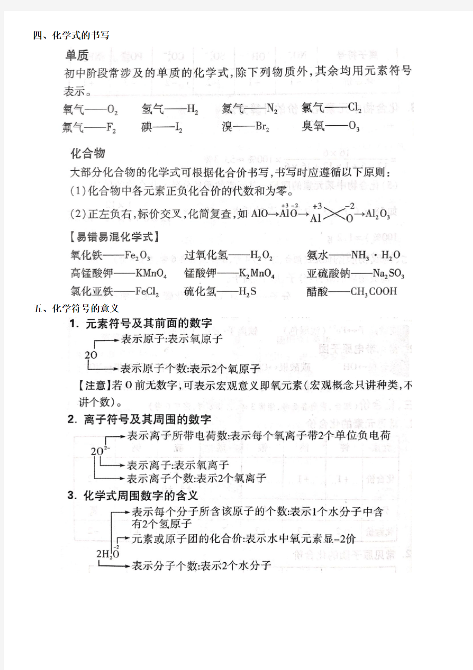 化学用语专题