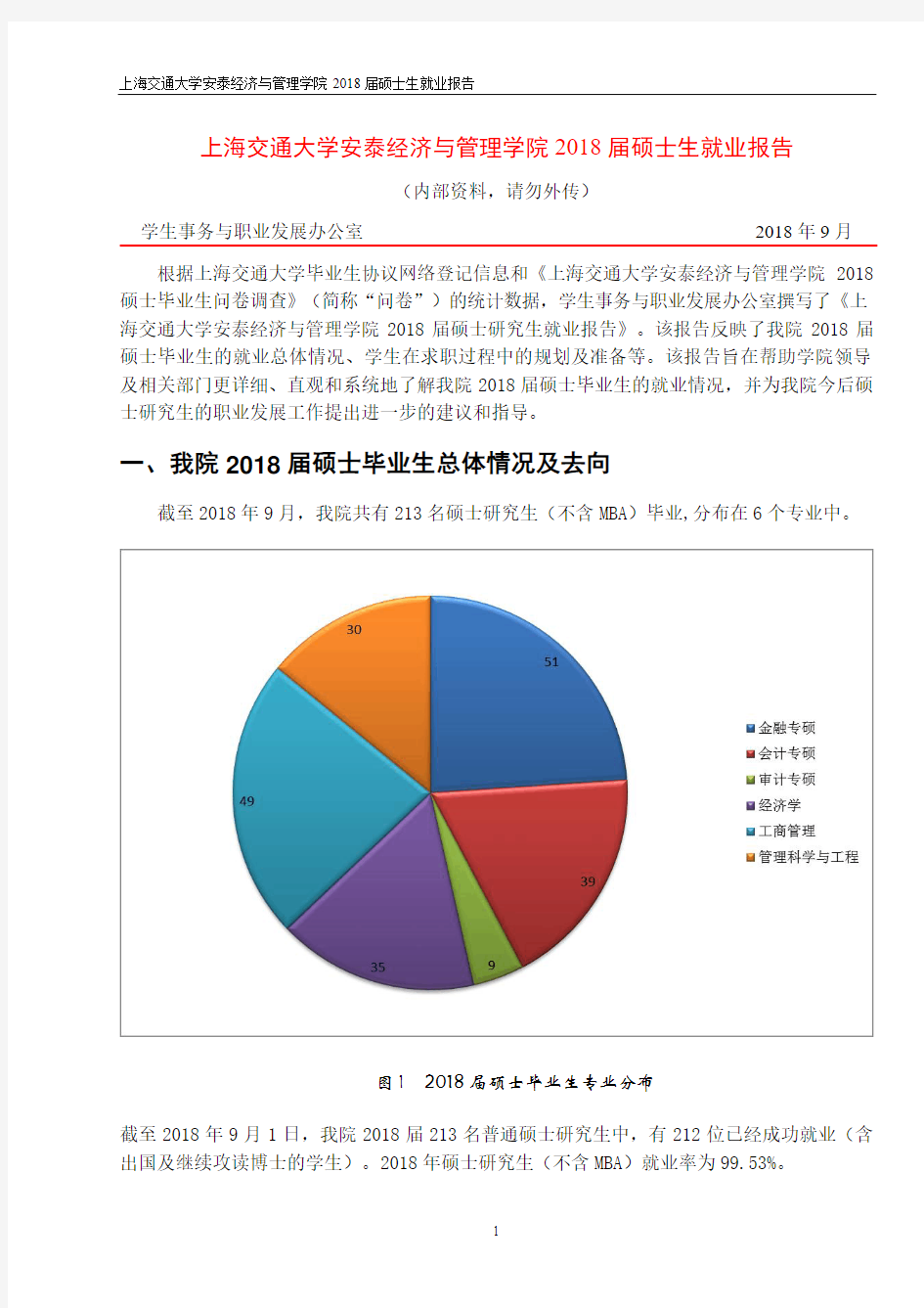 上海交通大学安泰经济与管理学院2018届硕士生就业报告
