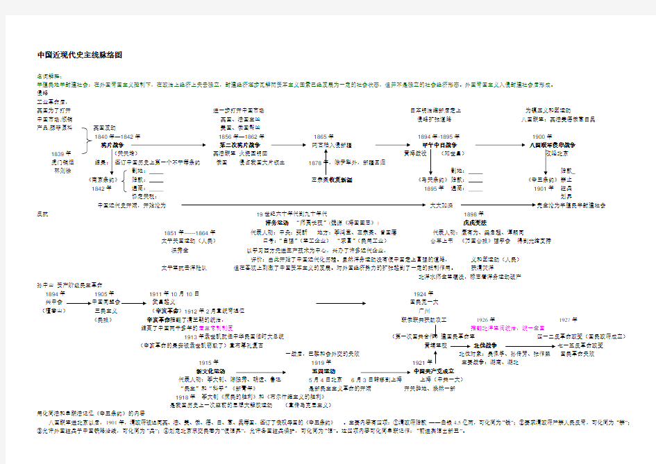 中国近现代史主线脉络图