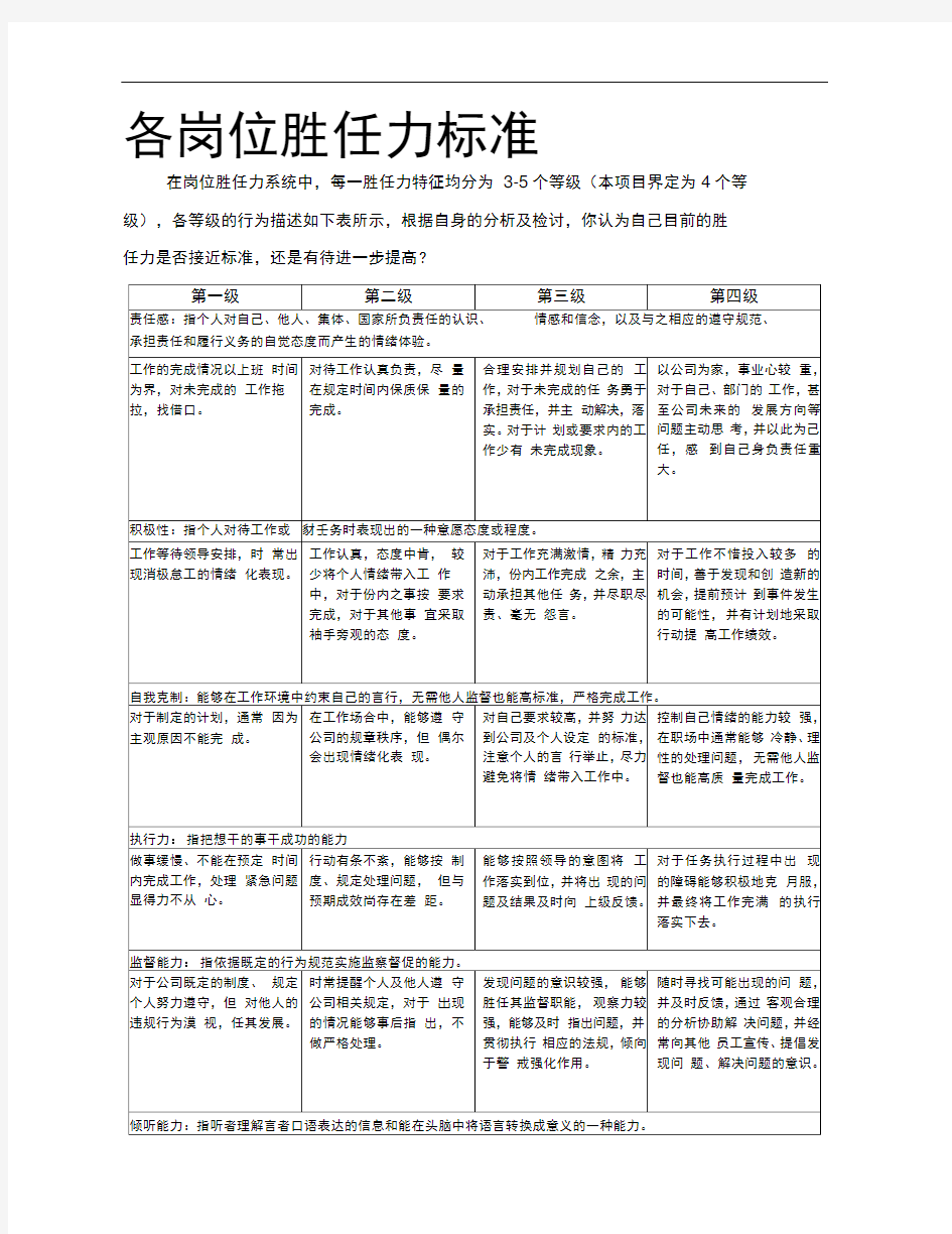 员工各岗位胜任力标准