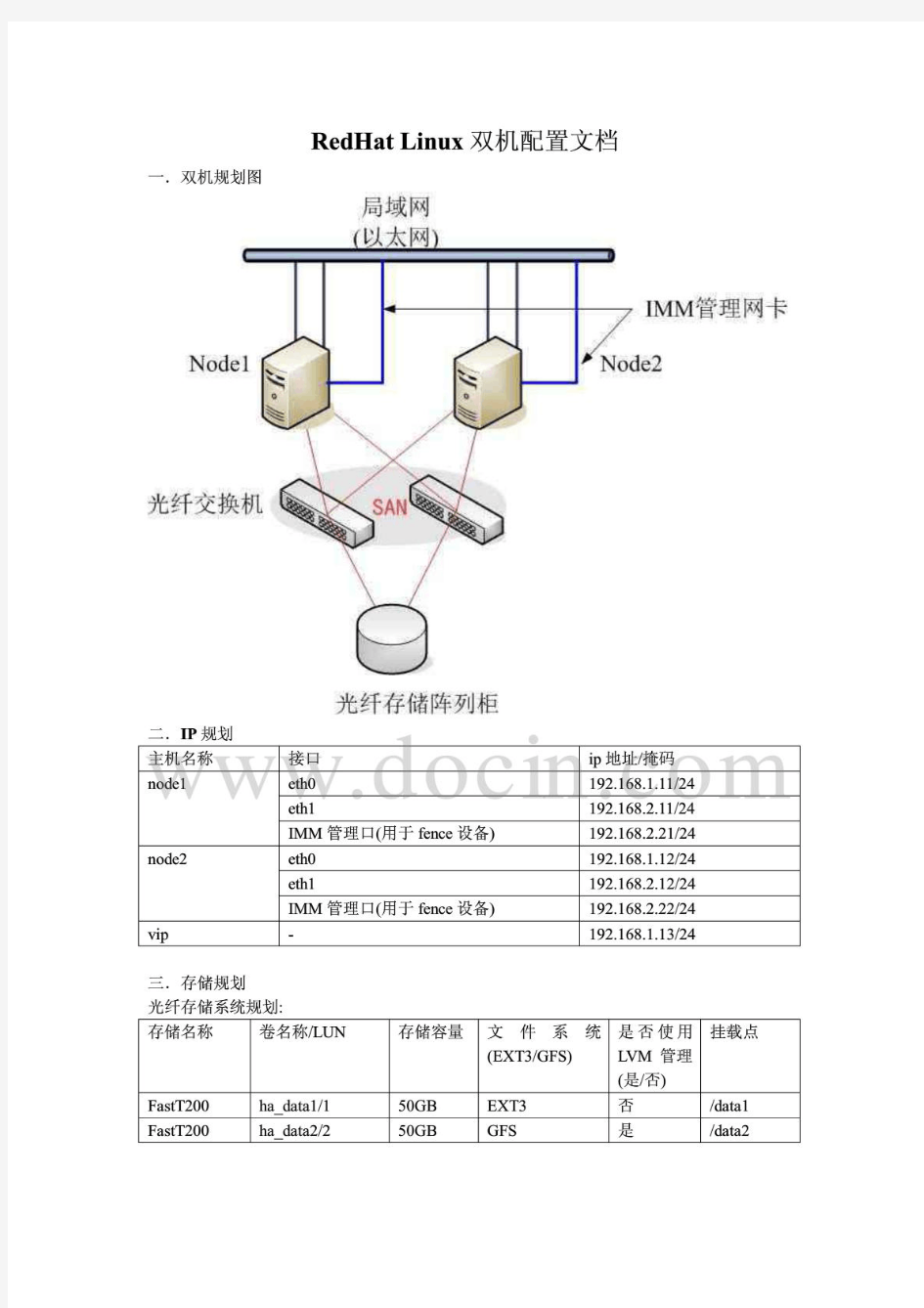 RedHatLinux双机配置文档