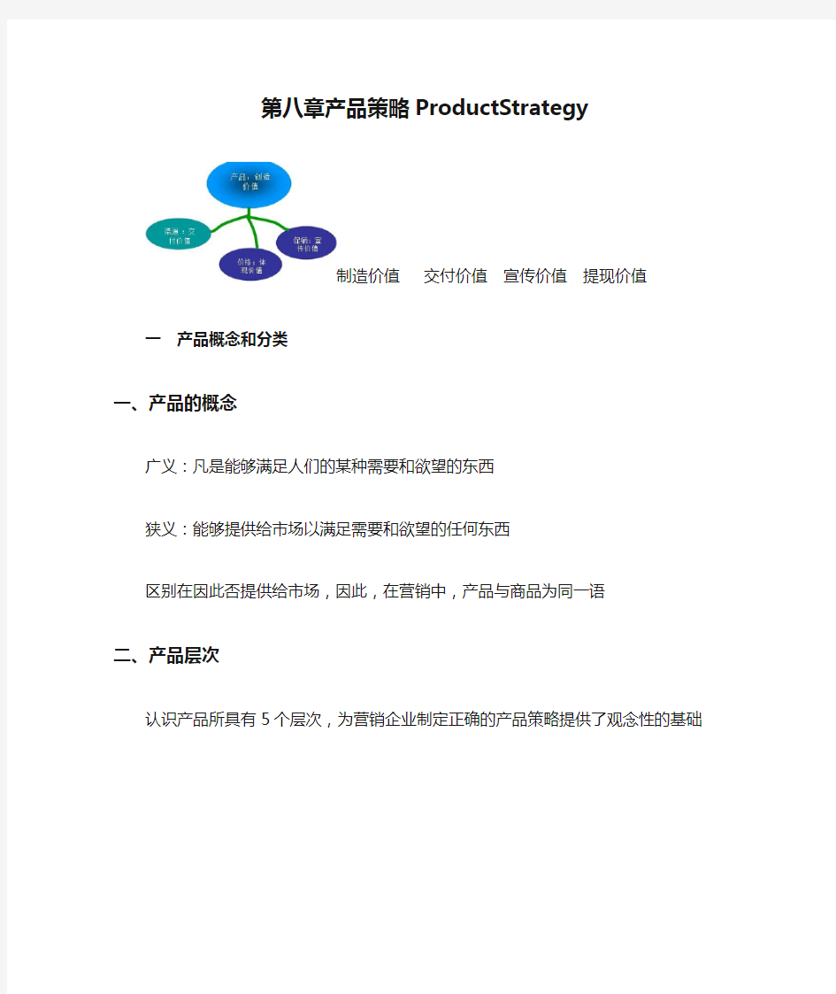 第八章产品策略ProductStrategy