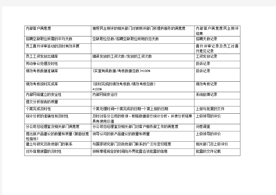 内部营运类指标(企业关键绩效指标KPI)