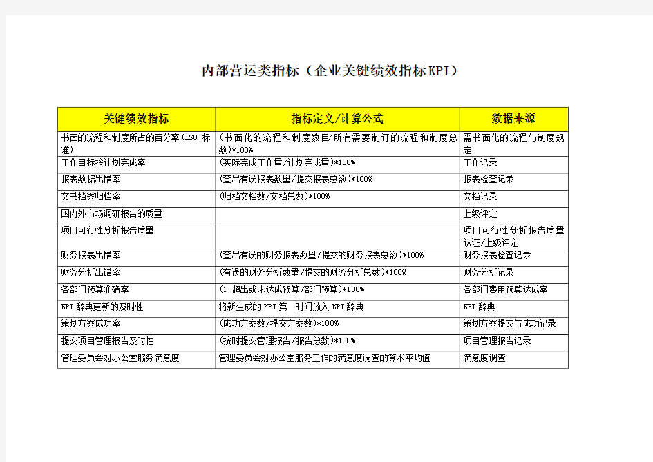 内部营运类指标(企业关键绩效指标KPI)