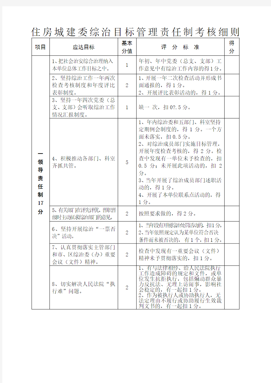 住房城建委综治目标管理责任制考核细则